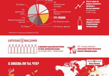 Есть повод!