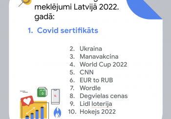 Топ поисковых запросов Google в Латвии в этом году — сертификат Covid, Украина и manavakcina