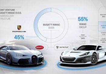 Зеленый свет для совместного предприятия Bugatti Rimac