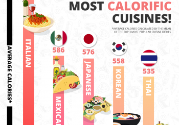 Топ самых калорийных и самых низкокалорийных кухонь и блюд