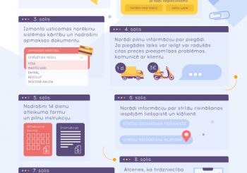 Надежный интернет-магазин: памятка для покупателей и торговцев