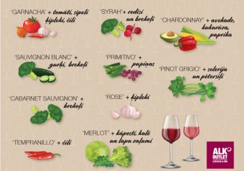 Чипсы и вино? Почему бы и нет!? Сочетание вина с разными продуктами